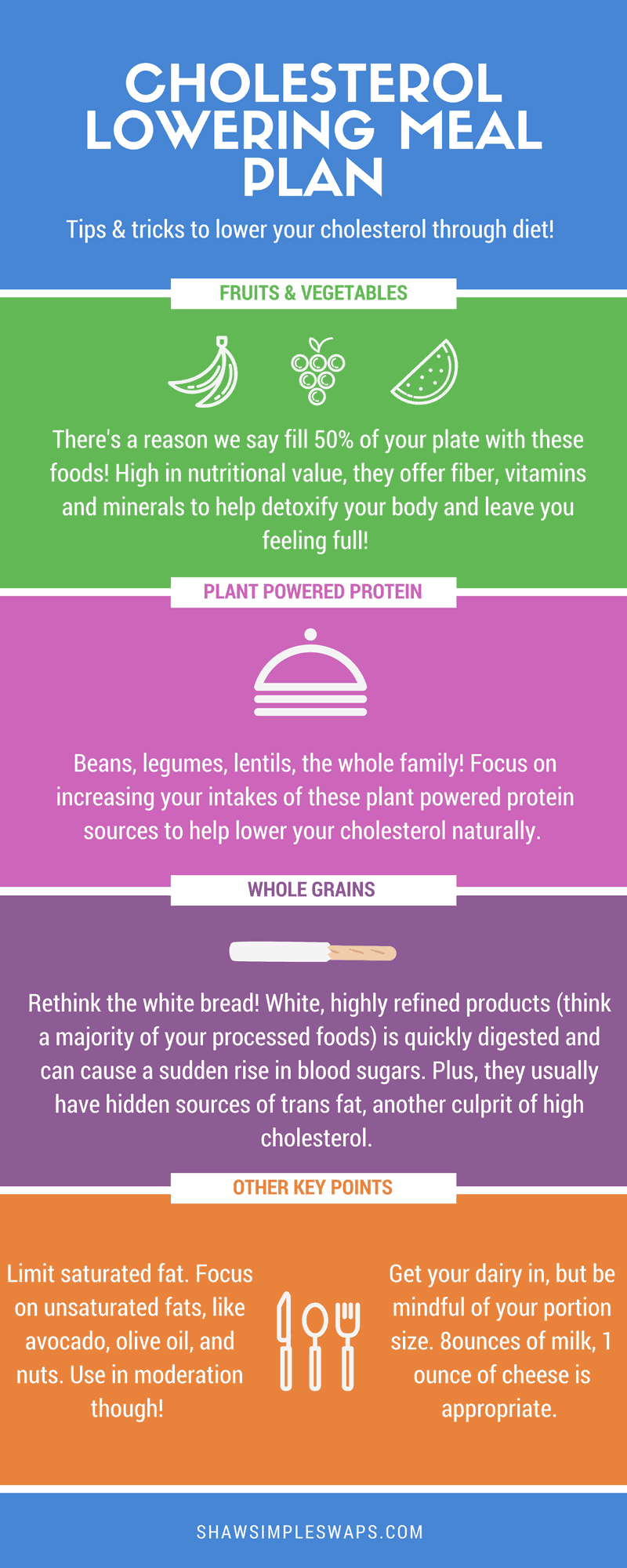 Cholesterol-lowering meal plans