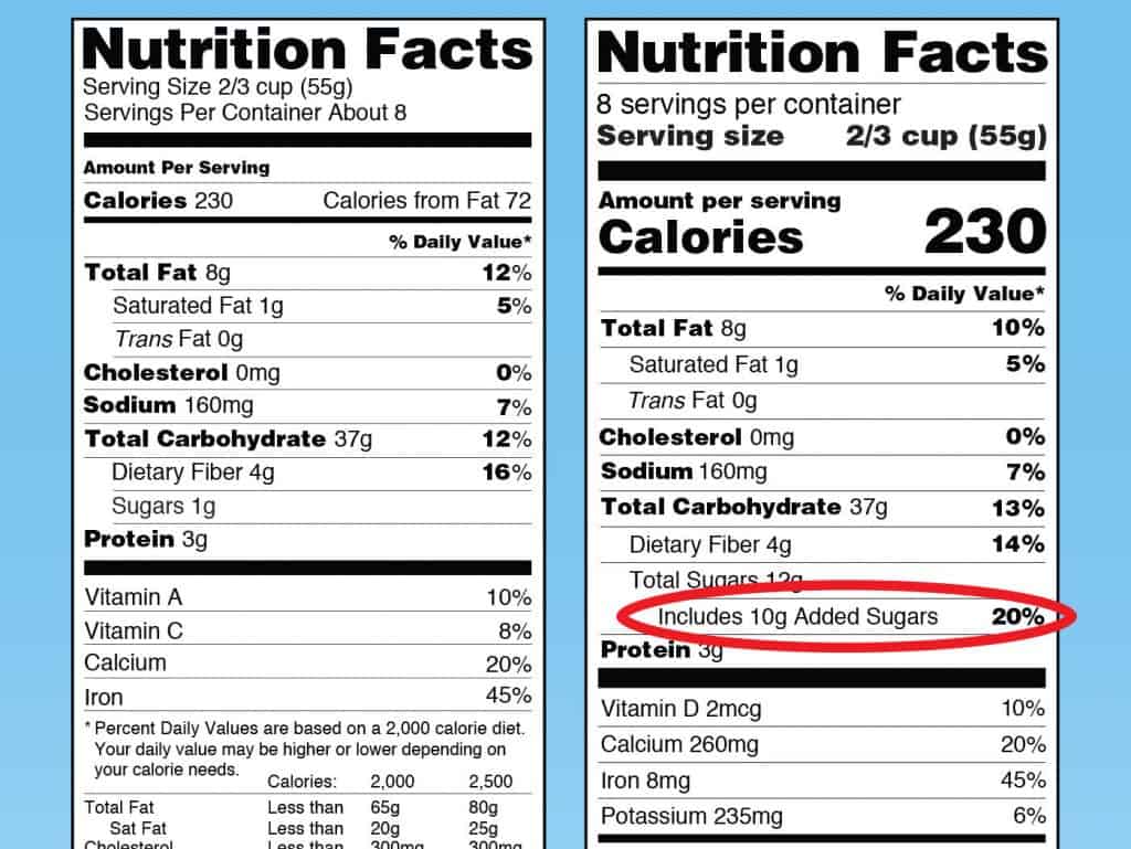 21 Day Added Sugar Challenge