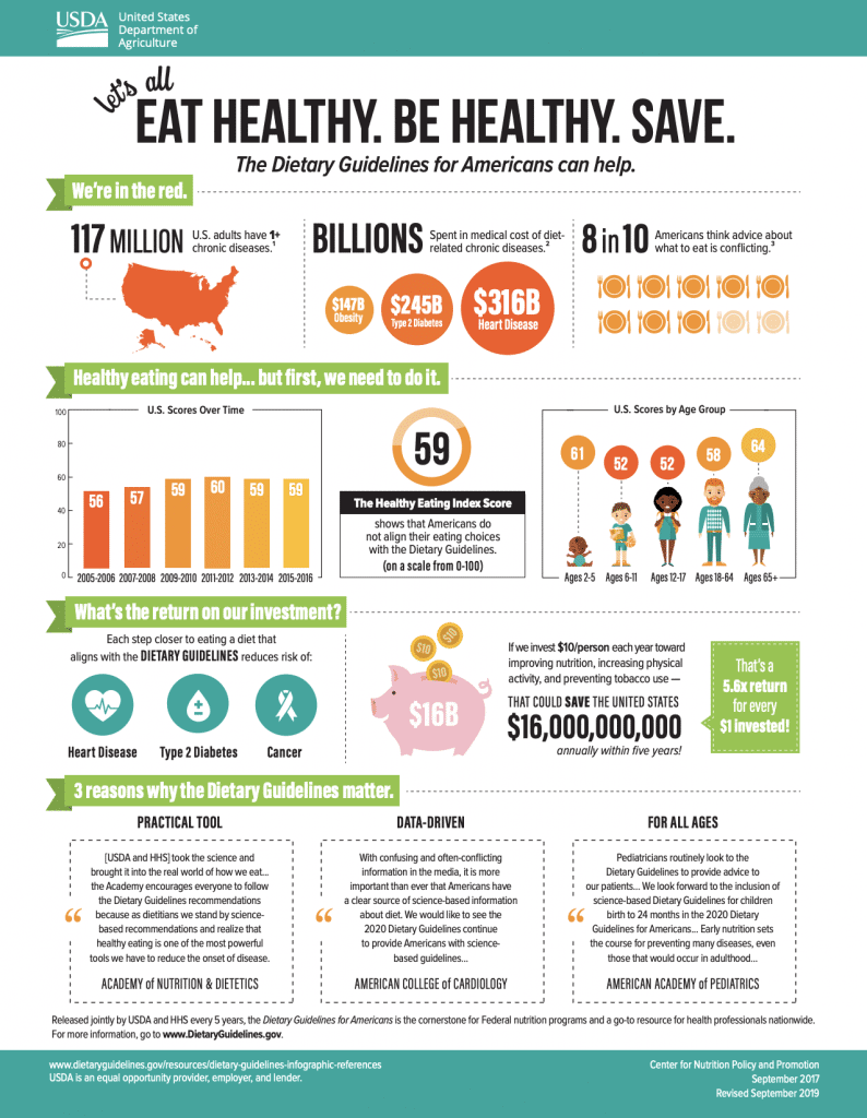 Scientists Updates for the Dietary Guidelines for Americans