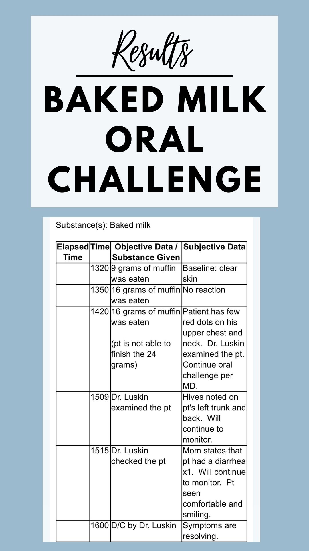 Flare Size in Skin Prick Testing for Children May Predict Oral Food  Challenge Outcomes