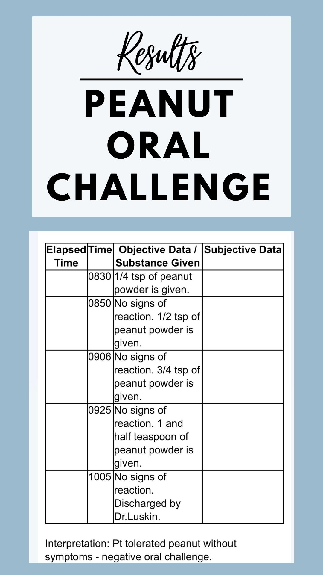 Flare Size in Skin Prick Testing for Children May Predict Oral Food  Challenge Outcomes